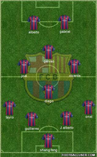 F.C. Barcelona Formation 2014