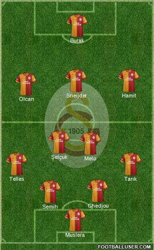 Galatasaray SK Formation 2014