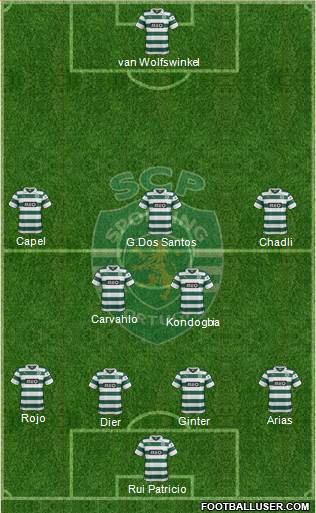 Sporting Clube de Portugal - SAD Formation 2014