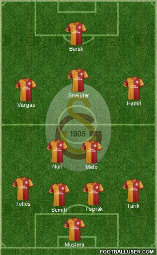 Galatasaray SK Formation 2014