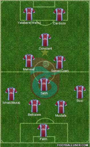 Trabzonspor Formation 2014