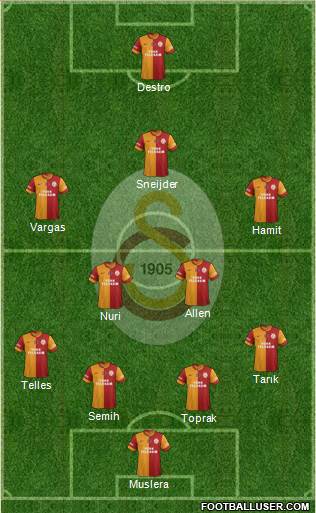 Galatasaray SK Formation 2014