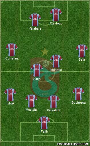 Trabzonspor Formation 2014