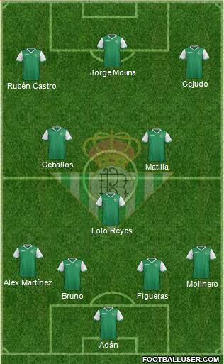 Real Betis B., S.A.D. Formation 2014