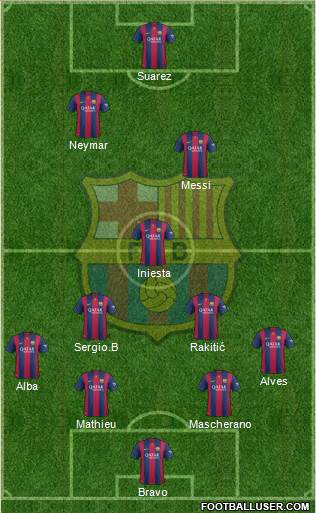 F.C. Barcelona Formation 2014