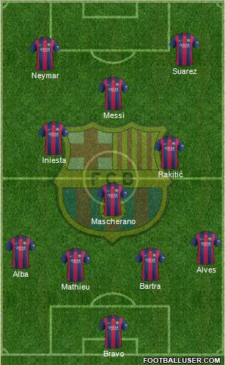 F.C. Barcelona Formation 2014