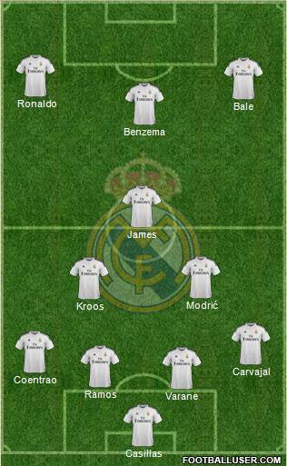 Real Madrid C.F. Formation 2014
