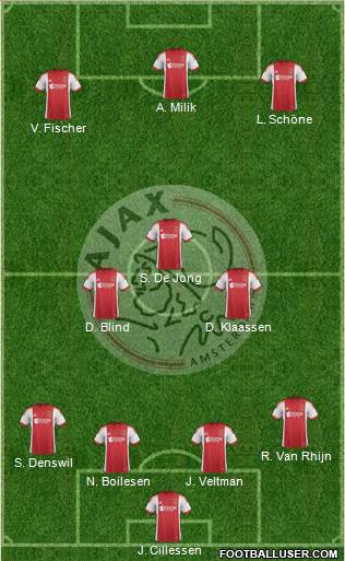 AFC Ajax Formation 2014