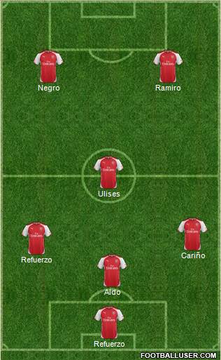 Arsenal Formation 2014