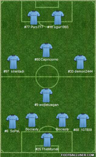 Manchester City Formation 2014