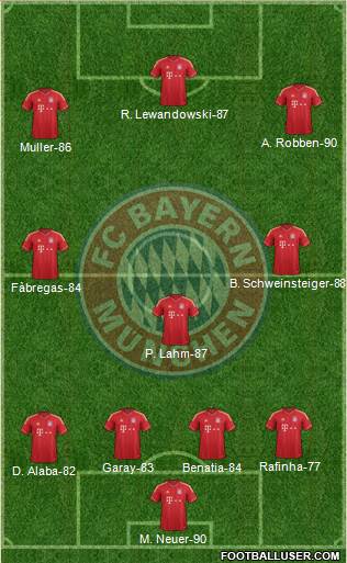 FC Bayern München Formation 2014