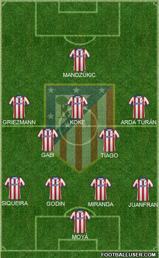 C. Atlético Madrid S.A.D. Formation 2014