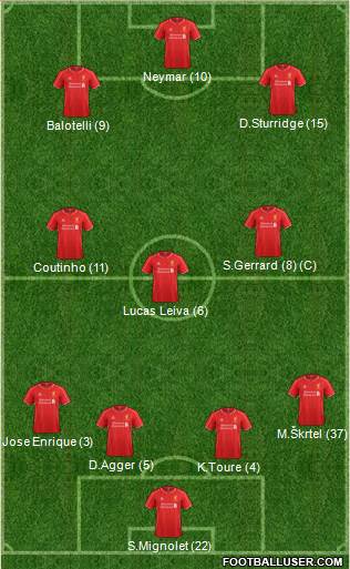 Liverpool Formation 2014