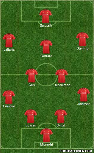 Liverpool Formation 2014