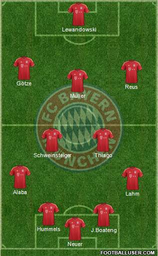 FC Bayern München Formation 2014