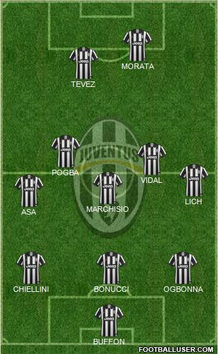Juventus Formation 2014