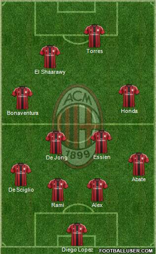 A.C. Milan Formation 2014