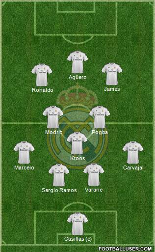 Real Madrid C.F. Formation 2014