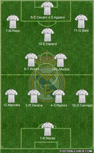 Real Madrid C.F. Formation 2014