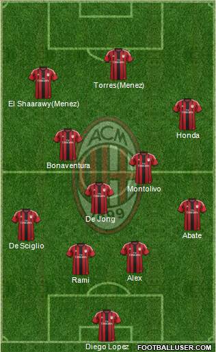 A.C. Milan Formation 2014