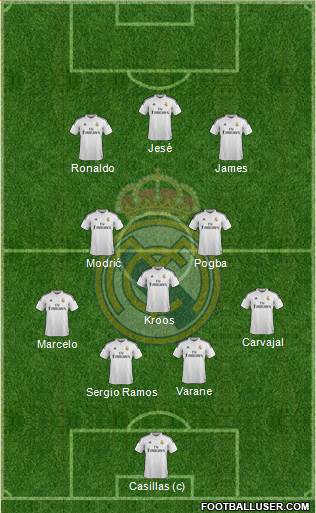 Real Madrid C.F. Formation 2014