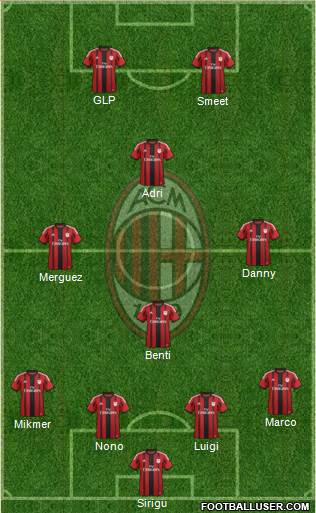 A.C. Milan Formation 2014