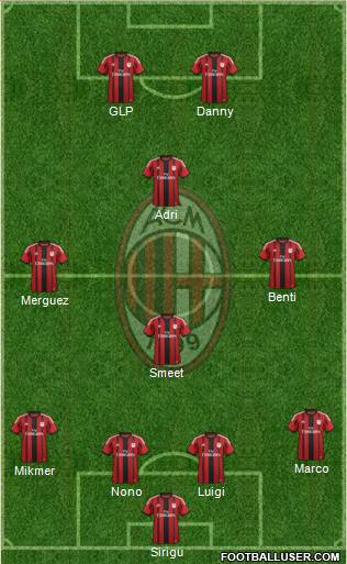 A.C. Milan Formation 2014