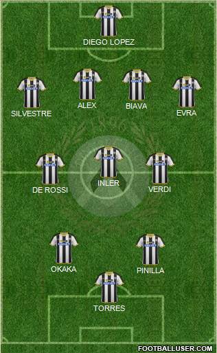Udinese Formation 2014