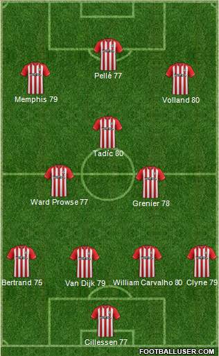 Southampton Formation 2014