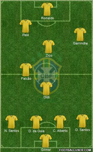 Brazil Formation 2014