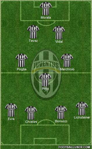 Juventus Formation 2014