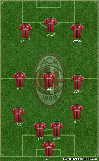 A.C. Milan Formation 2014