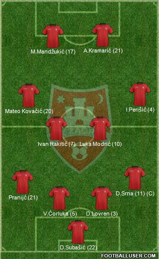 NK Zagreb Formation 2014