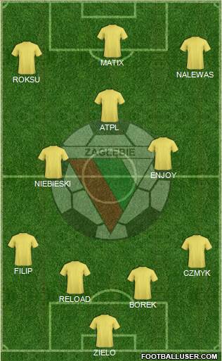 Zaglebie Sosnowiec Formation 2014