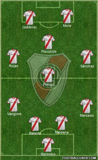 River Plate Formation 2014