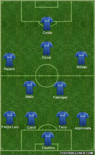 Chelsea Formation 2014