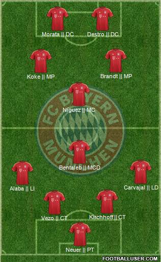 FC Bayern München Formation 2014