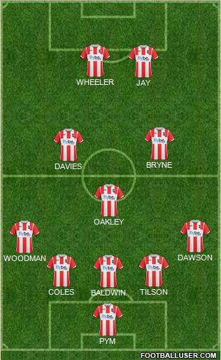 Exeter City football formation