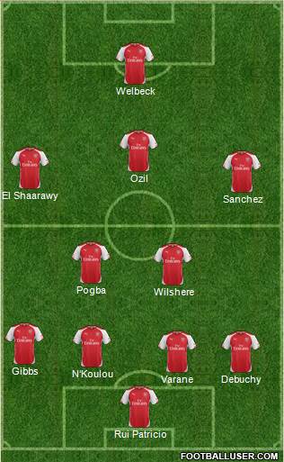 Arsenal Formation 2014