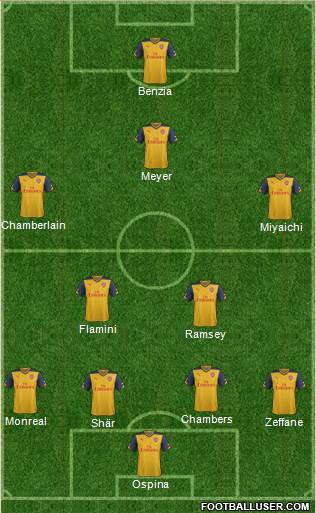 Arsenal Formation 2014