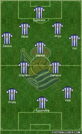 Real Sociedad S.A.D. Formation 2014