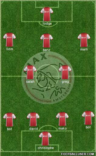 AFC Ajax Formation 2014