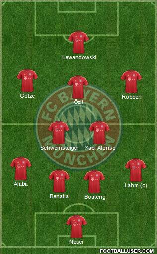 FC Bayern München Formation 2014