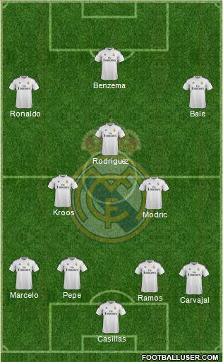 Real Madrid C.F. Formation 2014