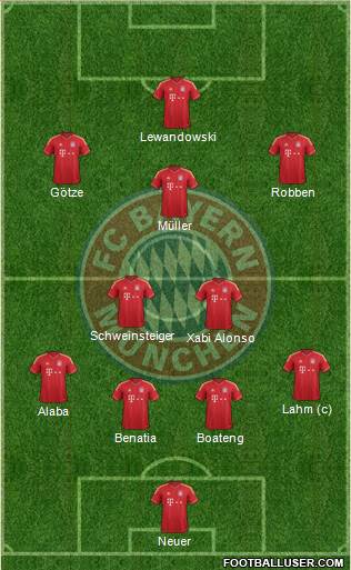 FC Bayern München Formation 2014
