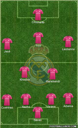 Real Madrid C.F. Formation 2014