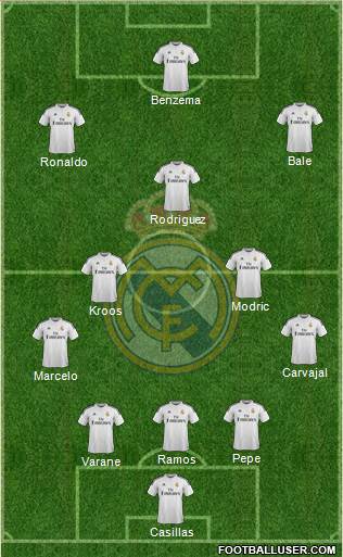Real Madrid C.F. Formation 2014