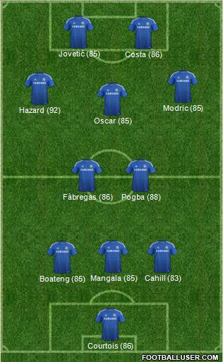Chelsea Formation 2014