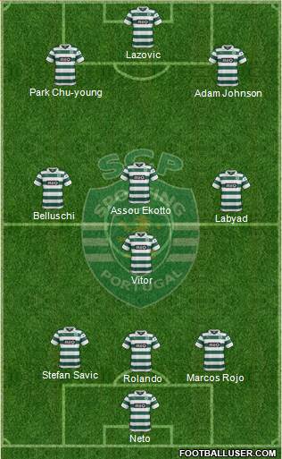 Sporting Clube de Portugal - SAD Formation 2014