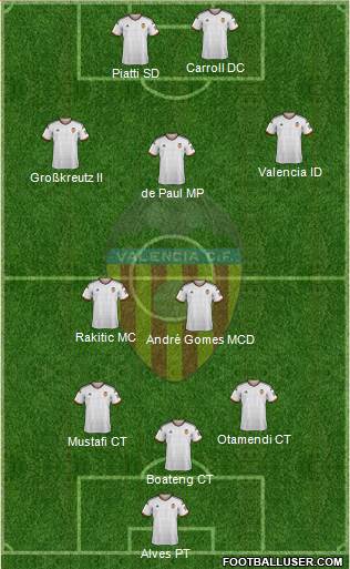 Valencia C.F., S.A.D. Formation 2014